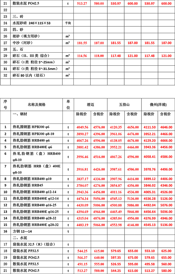 2023年9月份海南(nán)工(gōng)程造價信息-3.jpg