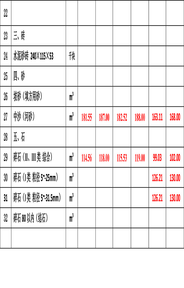 2023年9月份海南(nán)工(gōng)程造價信息-4.jpg